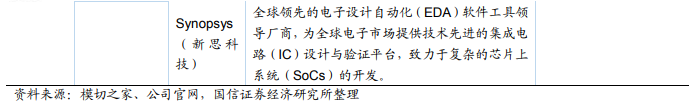 华为核心供应商名单：芯片靠进口 代工厂基本为中资