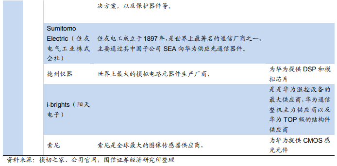 华为核心供应商名单：芯片靠进口 代工厂基本为中资