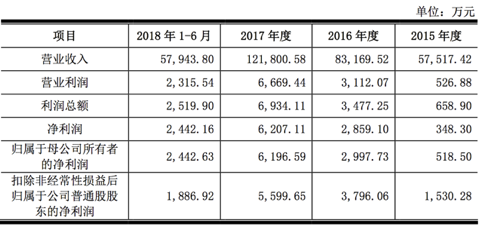 苹果华为耳机供应商佳禾智能IPO 过度依赖境外营收或成上市软肋