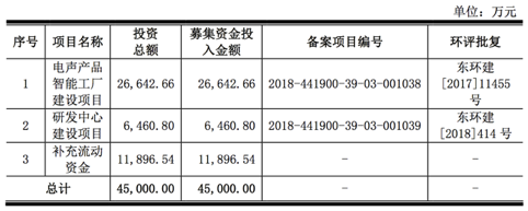 苹果华为耳机供应商佳禾智能IPO 过度依赖境外营收或成上市软肋