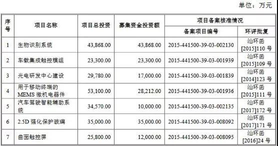 因拟更换会计师，信利光电IPO审核被取消，原拟募集资金22.89亿元