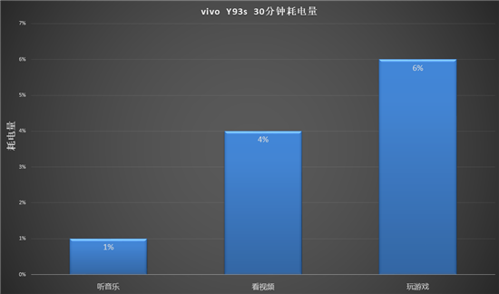 vivo Y93s初体验：既是偶像派，也是实力派