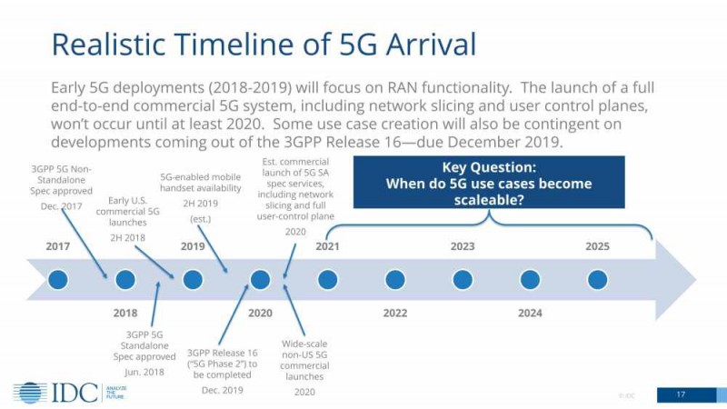 5G全球争夺战：华为动了谁的奶酪？