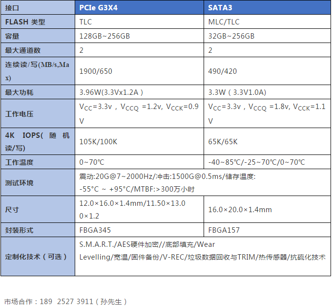 小尺寸高性能大容量，佰维BGA SSD 为 IoT物联网提供更具竞争力的存储解决方案