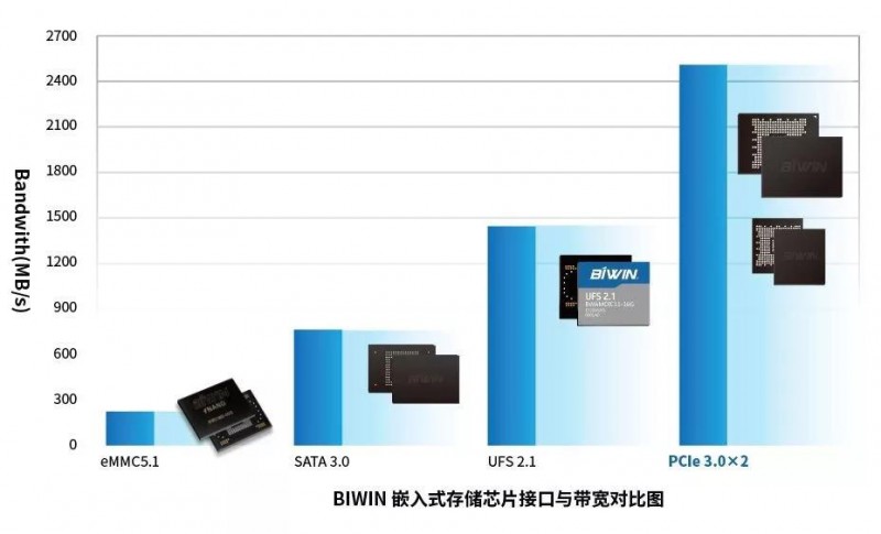 小尺寸高性能大容量，佰维BGA SSD 为 IoT物联网提供更具竞争力的存储解决方案