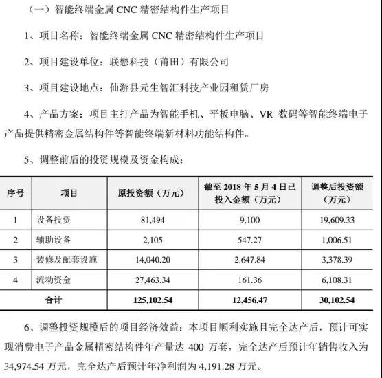 星星科技旗下联懋子公司：反对集团转移项目，变相关停锐鼎