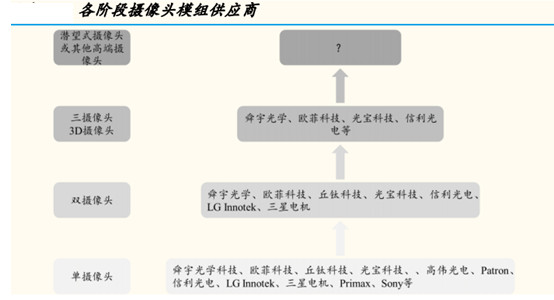 苹果股价大跌，苹果供应链凉了吗？