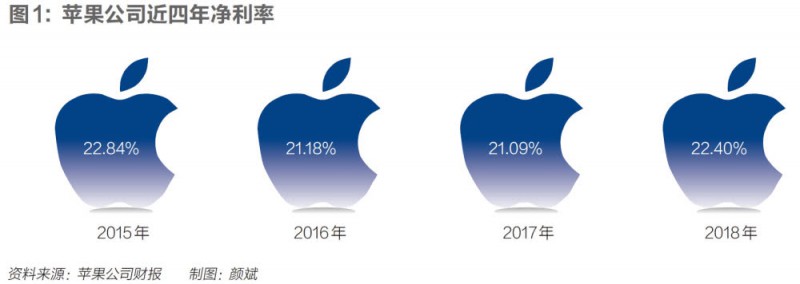 苹果爆雷冲击厂哥厂妹：每周四天班、不加班拿底薪、梦想一地鸡毛