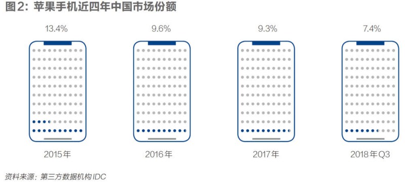 苹果爆雷冲击厂哥厂妹：每周四天班、不加班拿底薪、梦想一地鸡毛