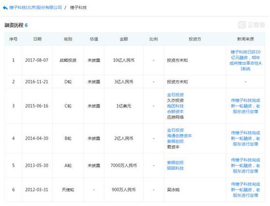 已遭遇三起资产冻结保全 锤子科技命悬一线