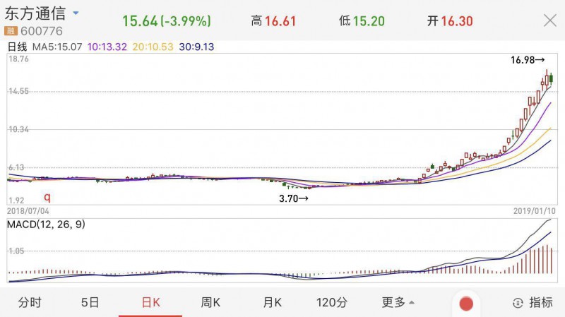 5G概念股持续走强 商业化将迎来风口还是阻碍？