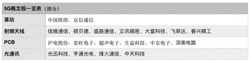 5G概念股持续走强 商业化将迎来风口还是阻碍？