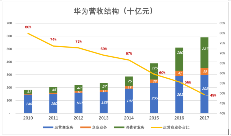 华为值多少钱，全世界非上市公司中估值最高的巨头