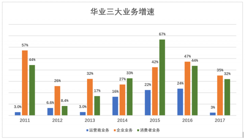 华为值多少钱，全世界非上市公司中估值最高的巨头