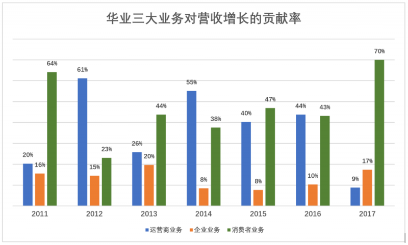 华为值多少钱，全世界非上市公司中估值最高的巨头