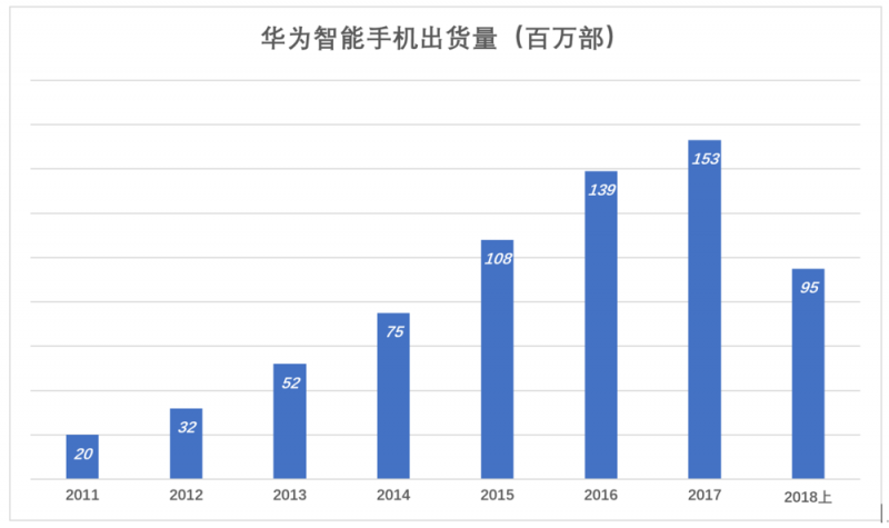 华为值多少钱，全世界非上市公司中估值最高的巨头