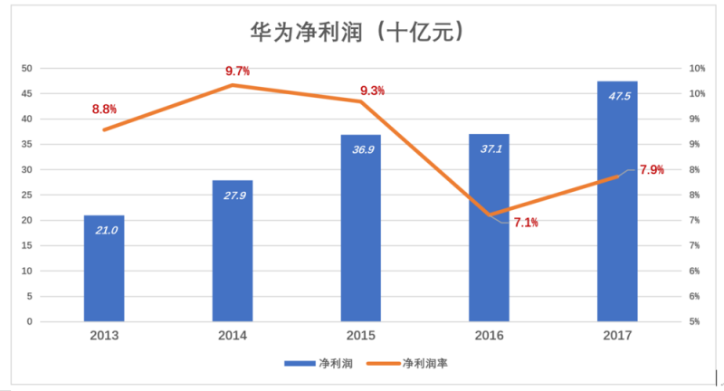 华为值多少钱，全世界非上市公司中估值最高的巨头