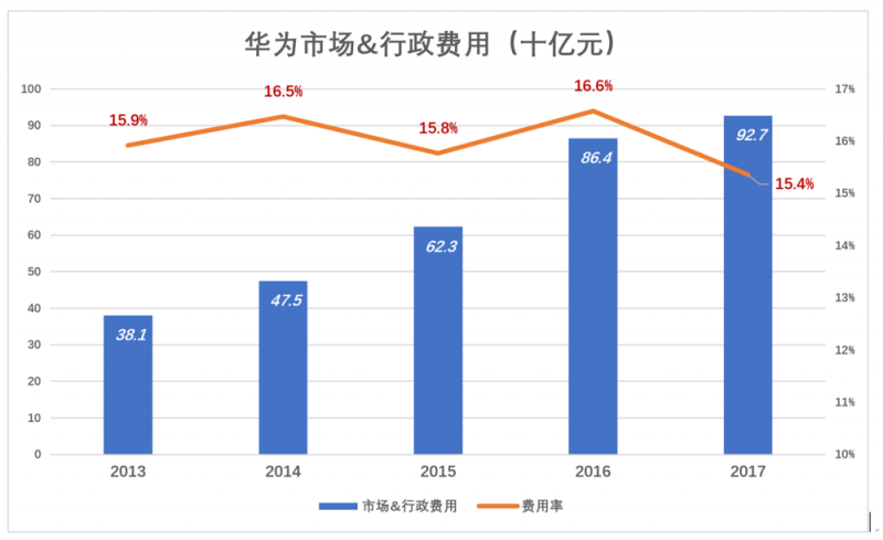 华为值多少钱，全世界非上市公司中估值最高的巨头