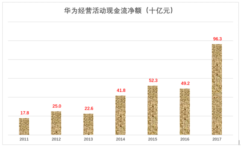 华为值多少钱，全世界非上市公司中估值最高的巨头