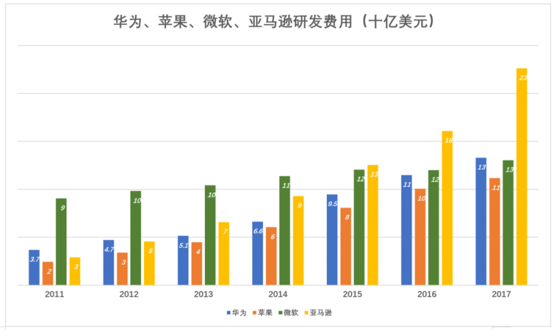 华为值多少钱，全世界非上市公司中估值最高的巨头