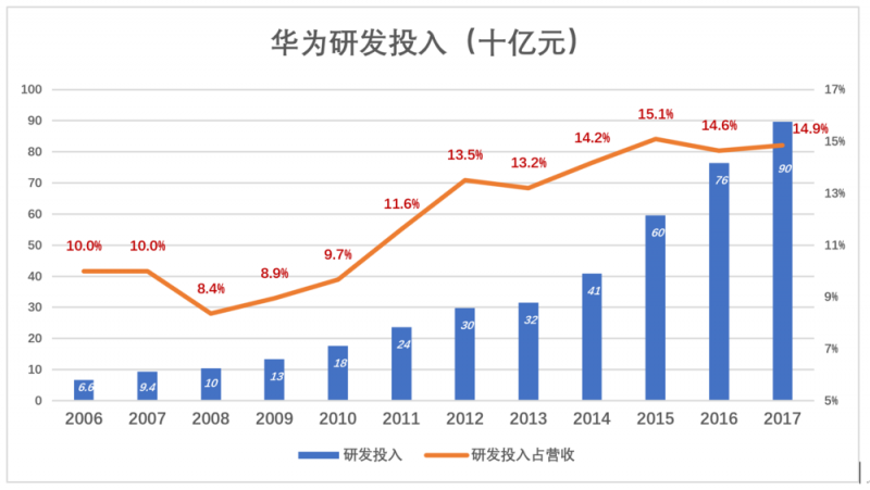 华为值多少钱，全世界非上市公司中估值最高的巨头