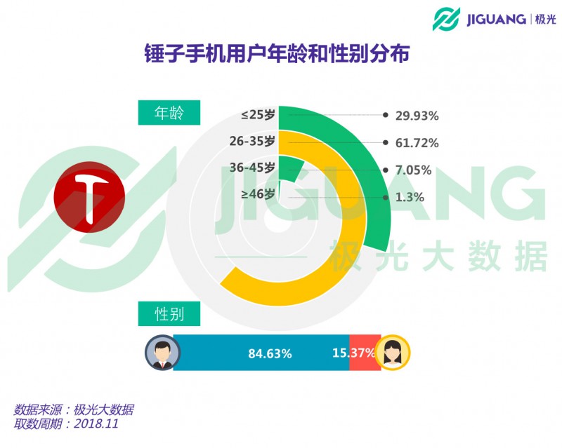 从意气风发到艰难求存 锤子能否依靠“情怀与信仰”再创奇迹？