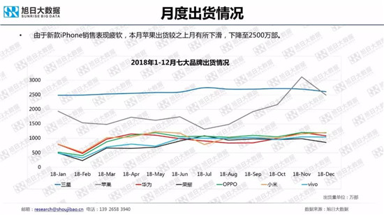 全球智能手机品牌及供应链跟踪报告