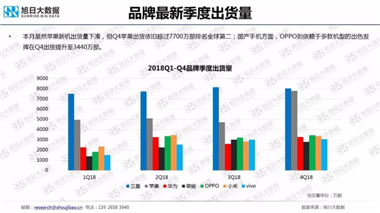 全球智能手机品牌及供应链跟踪报告