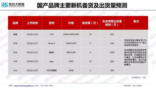 全球智能手机品牌及供应链跟踪报告