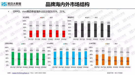 全球智能手机品牌及供应链跟踪报告