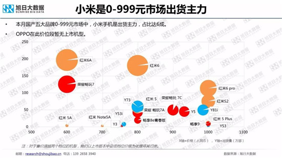 全球智能手机品牌及供应链跟踪报告