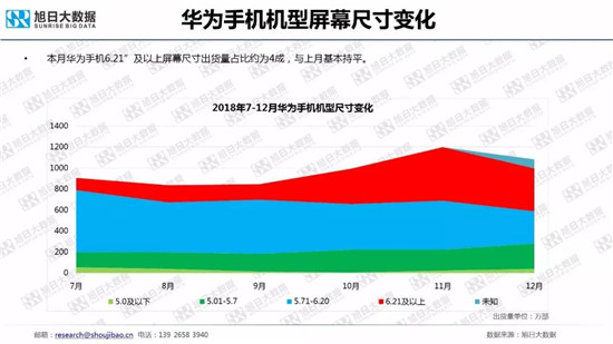 全球智能手机品牌及供应链跟踪报告