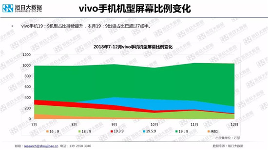 全球智能手机品牌及供应链跟踪报告