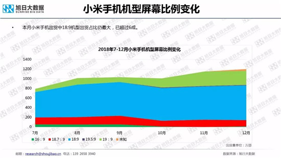 全球智能手机品牌及供应链跟踪报告