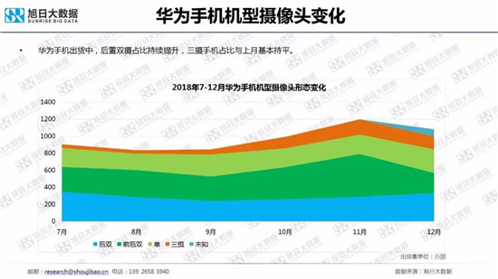 全球智能手机品牌及供应链跟踪报告