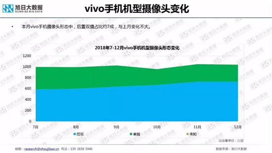 全球智能手机品牌及供应链跟踪报告