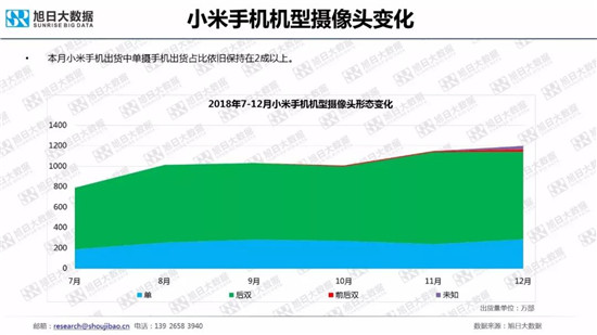 全球智能手机品牌及供应链跟踪报告