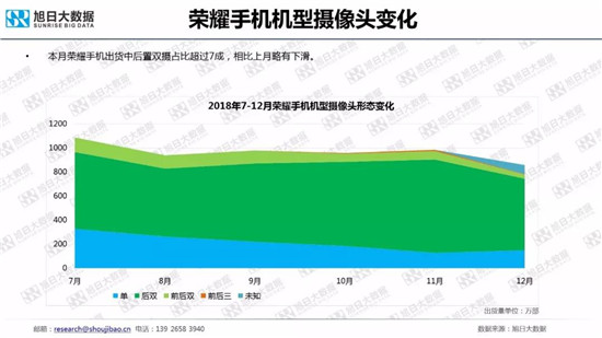 全球智能手机品牌及供应链跟踪报告