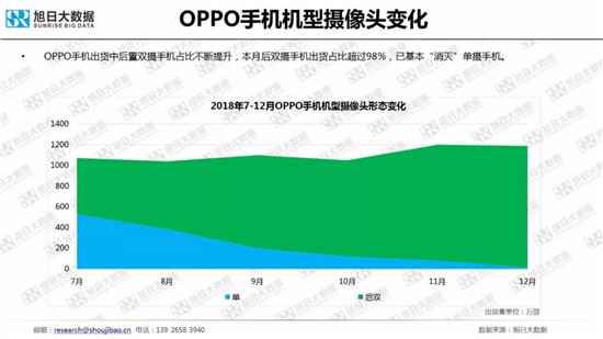 全球智能手机品牌及供应链跟踪报告