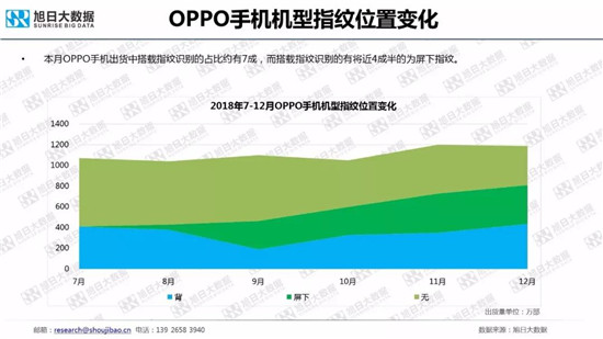 全球智能手机品牌及供应链跟踪报告