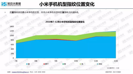 全球智能手机品牌及供应链跟踪报告