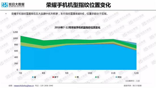 全球智能手机品牌及供应链跟踪报告