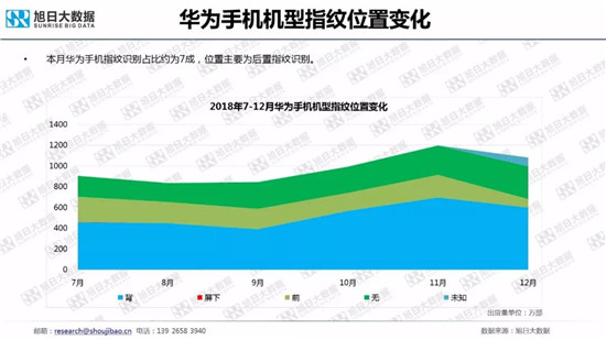 全球智能手机品牌及供应链跟踪报告