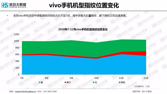 全球智能手机品牌及供应链跟踪报告