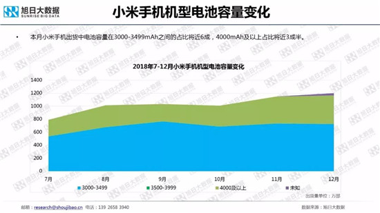 全球智能手机品牌及供应链跟踪报告