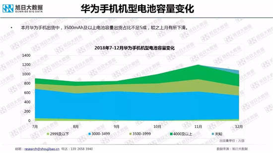 全球智能手机品牌及供应链跟踪报告