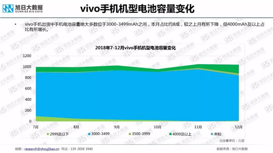 全球智能手机品牌及供应链跟踪报告