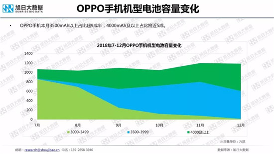 全球智能手机品牌及供应链跟踪报告