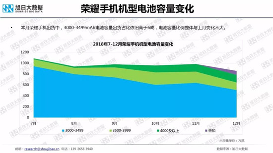 全球智能手机品牌及供应链跟踪报告