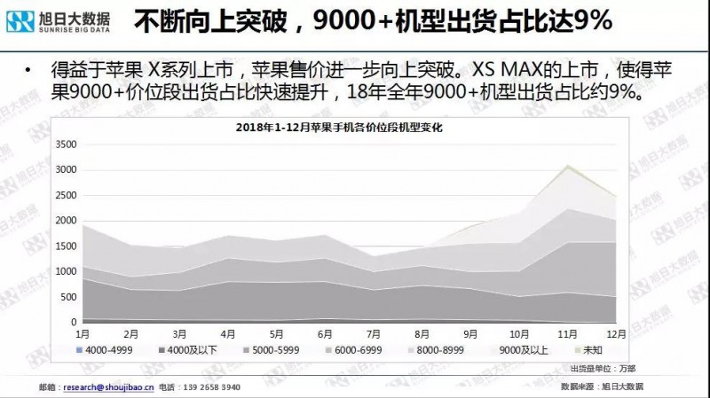 iPhone手机全球市场现状与趋势（2019）